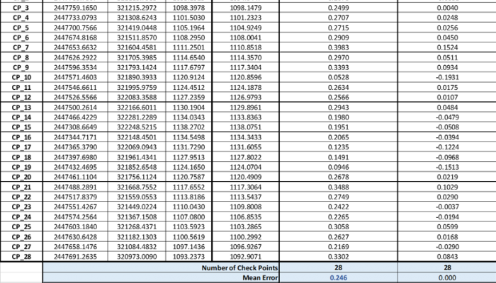 Root mean square deviation standard deviation
